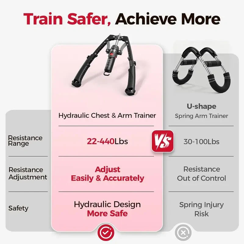 3-in-1 Hydraulic Chest Twister Arm Exerciser & Arm Strength Trainer - Adjustable 22-440lbs Core